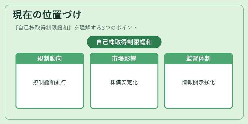 現在の位置づけ（自己株取得制限緩和）の図解