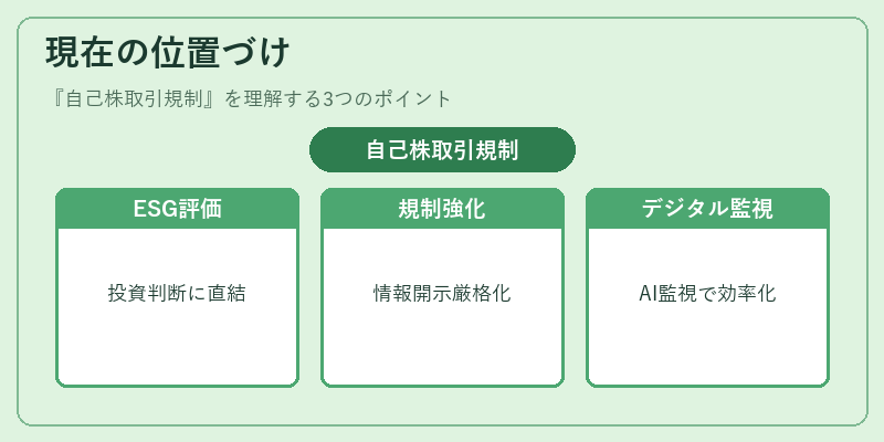 現在の位置づけ（自己株取引規制）の図解