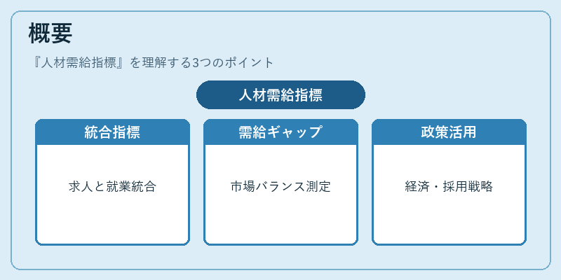 概要（人材需給指標）の図解
