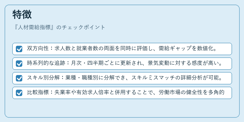 特徴（人材需給指標）の図解