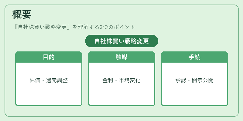 概要（自社株買い戦略変更）の図解