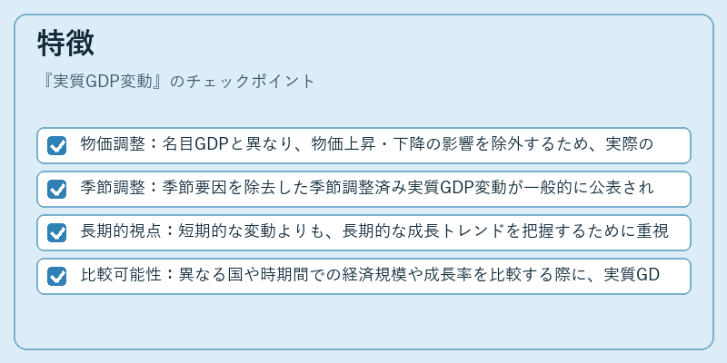特徴（実質GDP変動）の図解