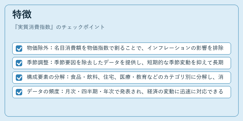 特徴（実質消費指数）の図解