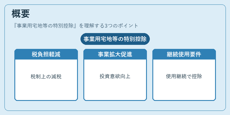 概要（事業用宅地等の特別控除）の図解