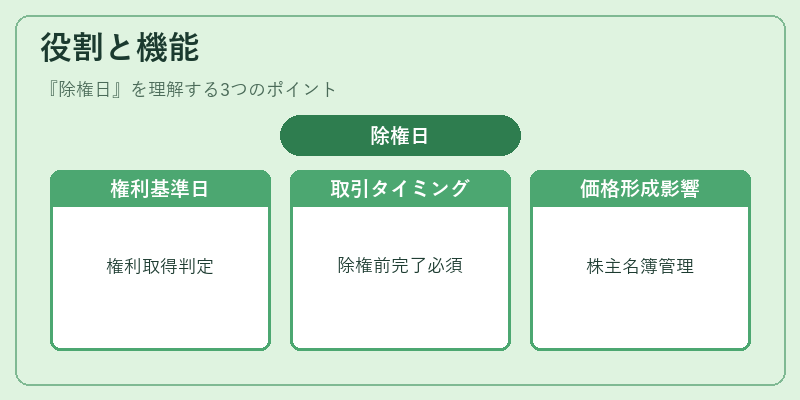 役割と機能（除権日）の図解