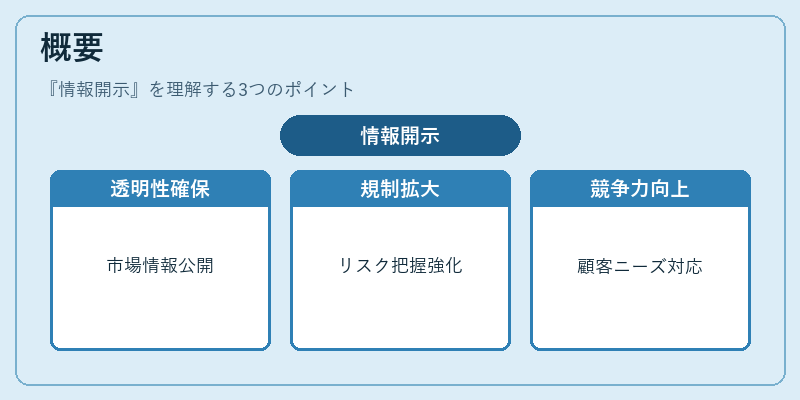概要（情報開示）の図解
