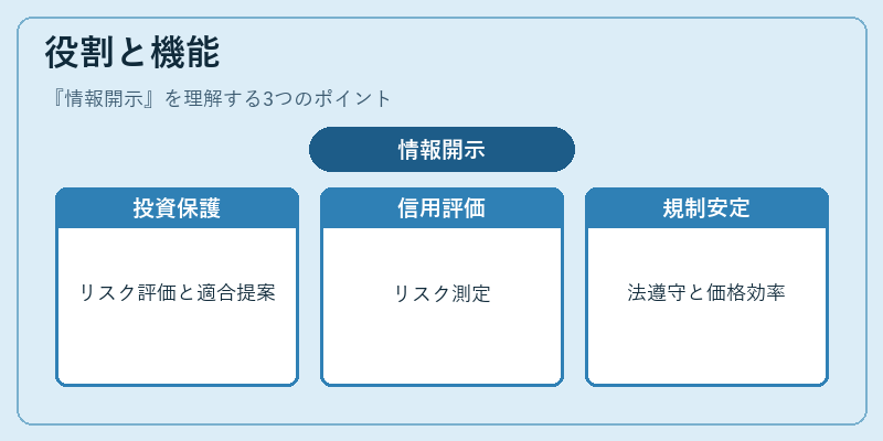役割と機能（情報開示）の図解