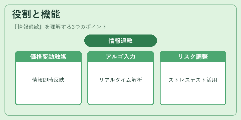 役割と機能（情報過敏）の図解