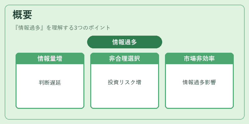 概要（情報過多）の図解