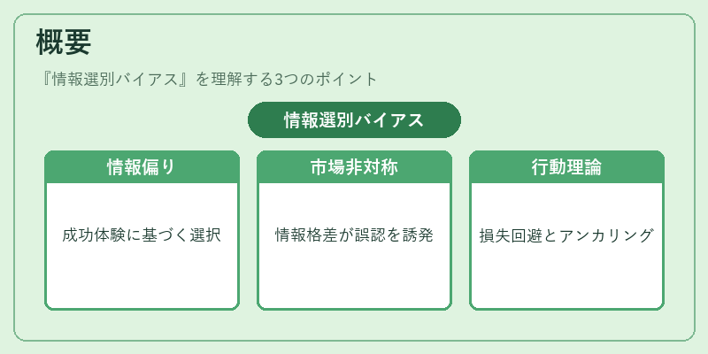 概要(情報選別バイアス)の図解