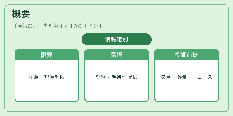 概要(情報選別)の図解