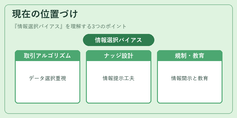 現在の位置づけ（情報選択バイアス）の図解