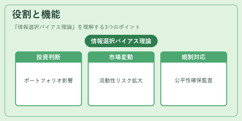 役割と機能（情報選択バイアス理論）の図解
