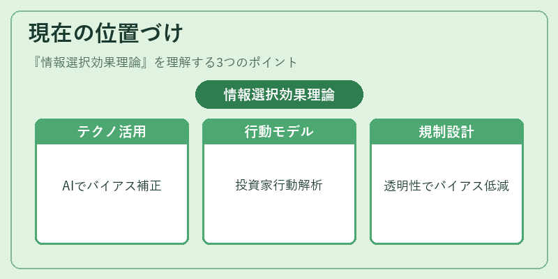 現在の位置づけ（情報選択効果理論）の図解