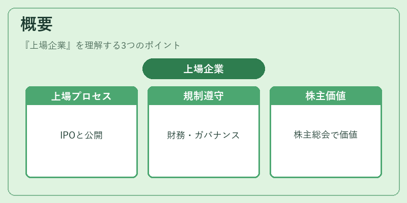 概要(上場企業)の図解