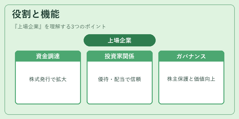 役割と機能(上場企業)の図解