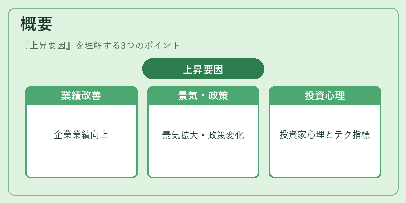 概要（上昇要因）の図解