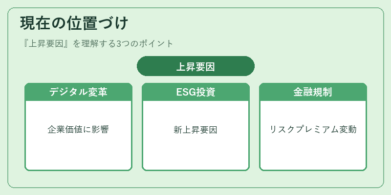 現在の位置づけ（上昇要因）の図解