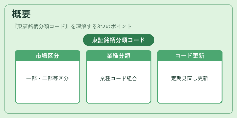 概要（東証銘柄分類コード）の図解