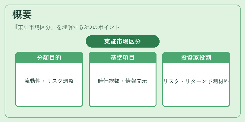 概要（東証市場区分）の図解