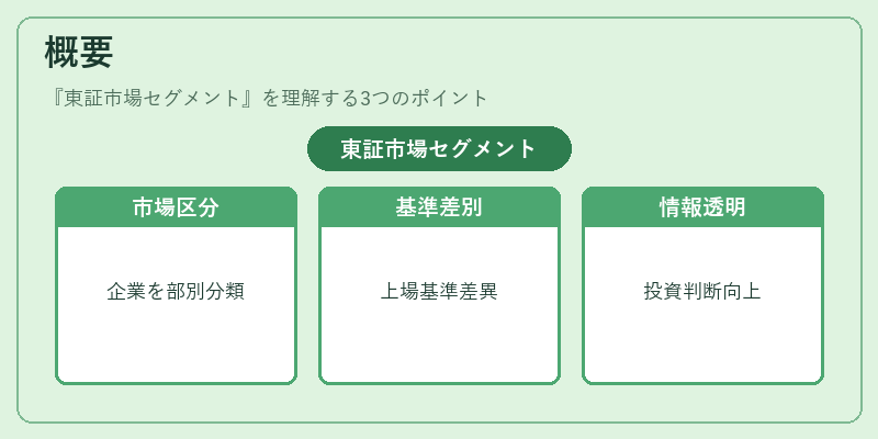 概要（東証市場セグメント）の図解