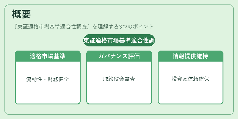概要(東証適格市場基準適合性調査)の図解