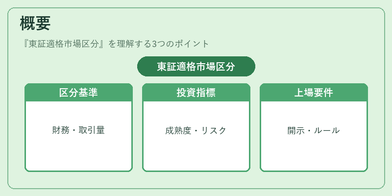 概要（東証適格市場区分）の図解
