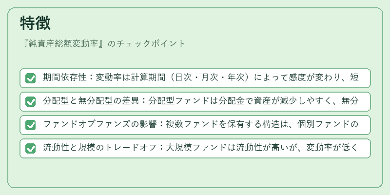 特徴（純資産総額変動率）の図解