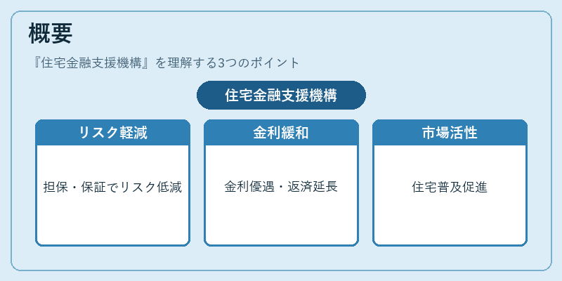 概要(住宅金融支援機構)の図解