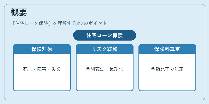 概要（住宅ローン保険）の図解