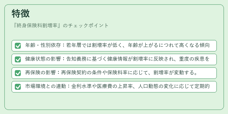特徴（終身保険料割増率）の図解