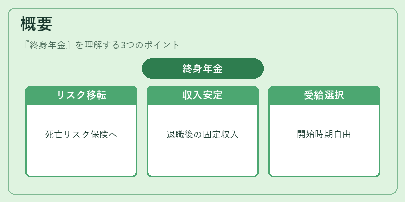 概要(終身年金)の図解
