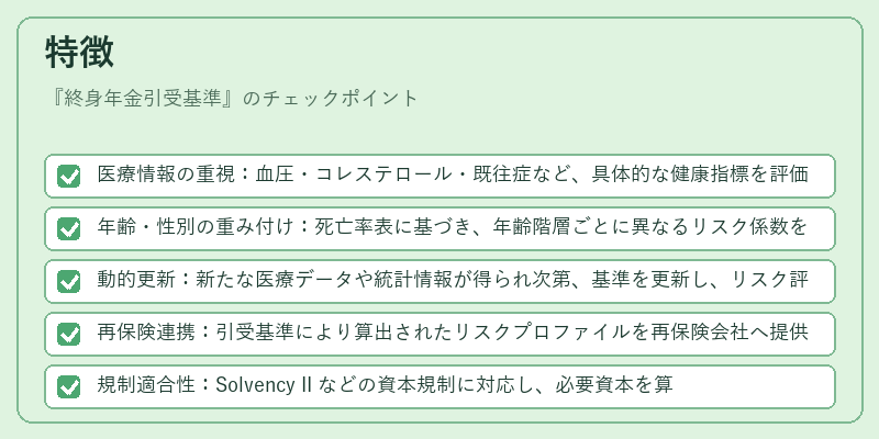 特徴（終身年金引受基準）の図解