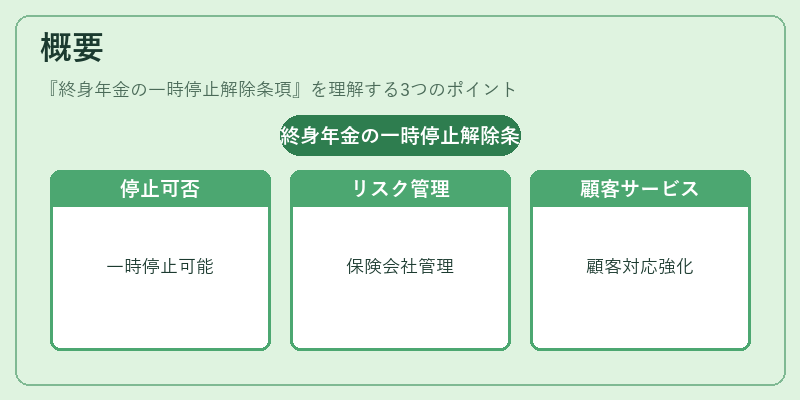 概要（終身年金の一時停止解除条項）の図解