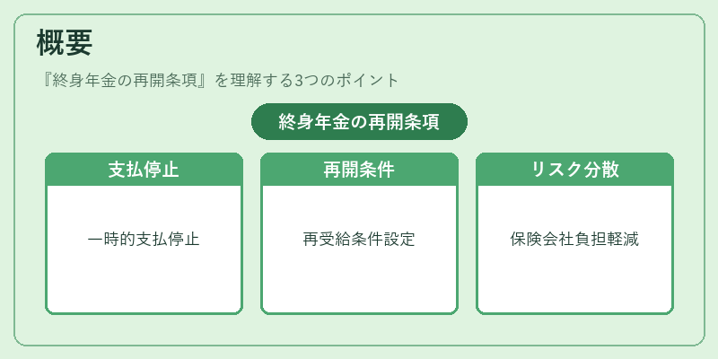 概要（終身年金の再開条項）の図解