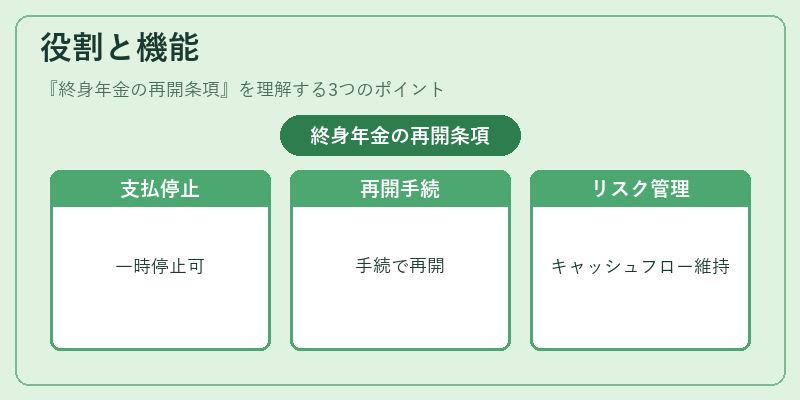 役割と機能（終身年金の再開条項）の図解
