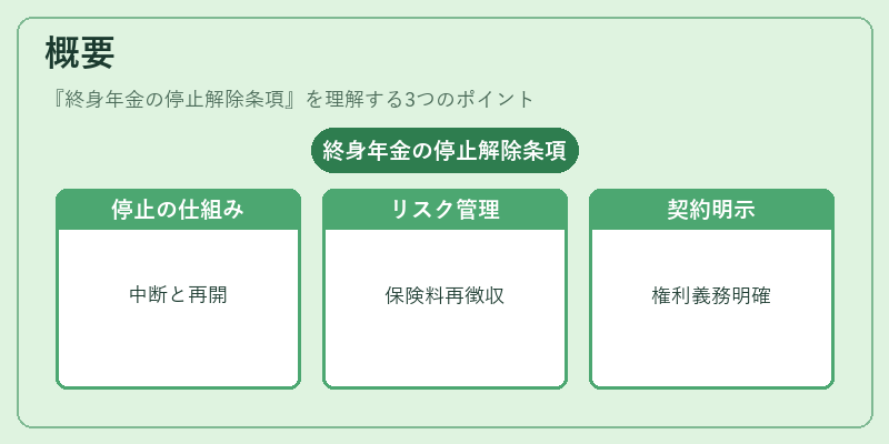 概要（終身年金の停止解除条項）の図解