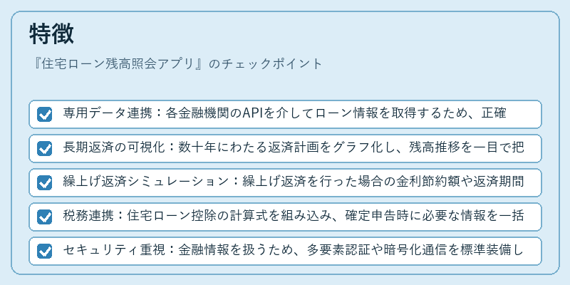 特徴（住宅ローン残高照会アプリ）の図解