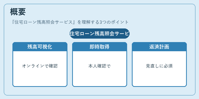概要（住宅ローン残高照会サービス）の図解