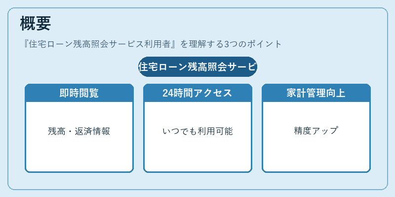 概要（住宅ローン残高照会サービス利用者）の図解