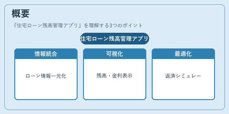 概要（住宅ローン残高管理アプリ）の図解