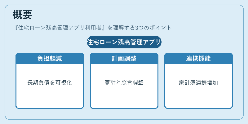 概要（住宅ローン残高管理アプリ利用者）の図解