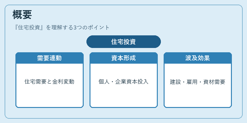 概要(住宅投資)の図解