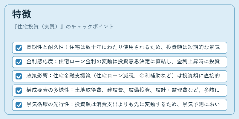 特徴(住宅投資(実質))の図解