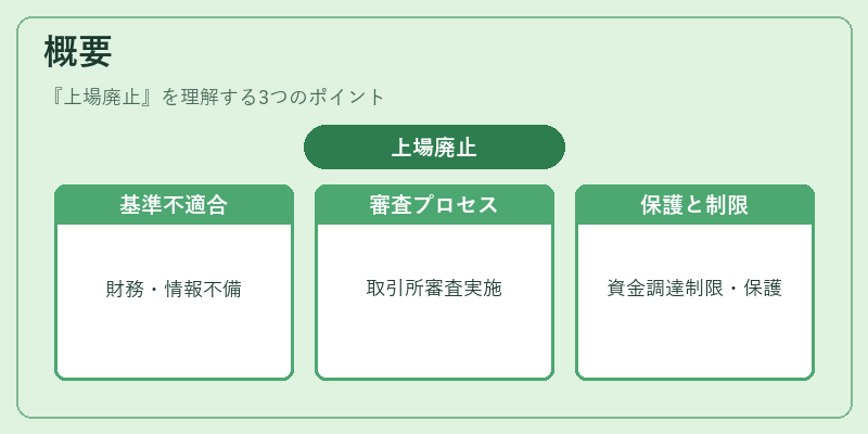 概要（上場廃止）の図解