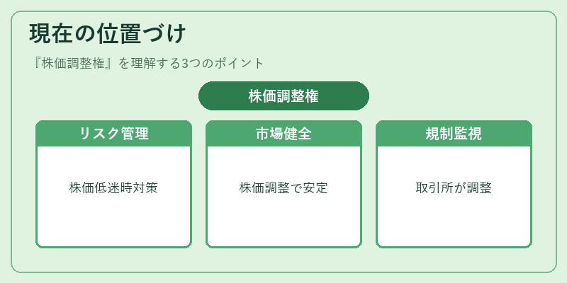 現在の位置づけ（株価調整権）の図解