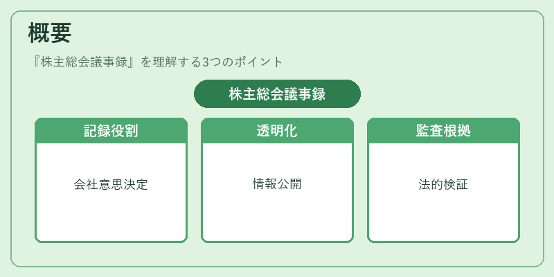 概要（株主総会議事録）の図解