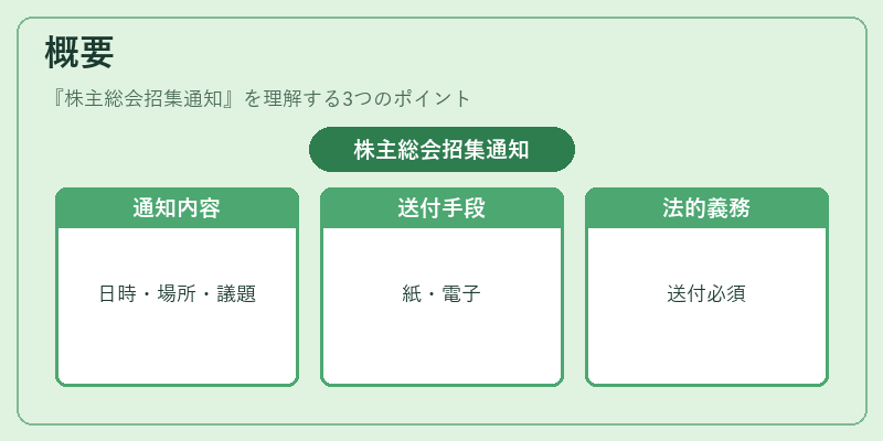 概要（株主総会招集通知）の図解