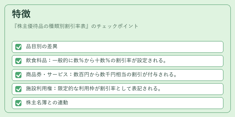 特徴（株主優待品の種類別割引率表）の図解