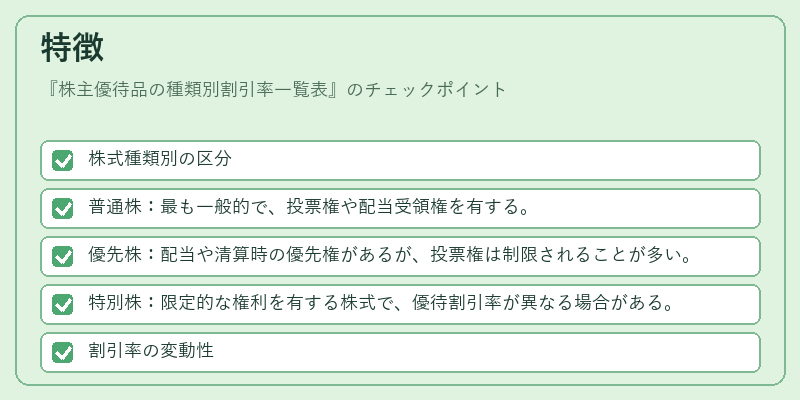 特徴（株主優待品の種類別割引率一覧表）の図解